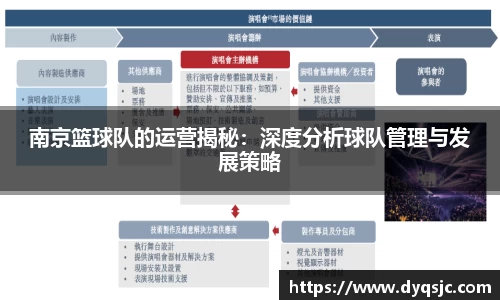 南京篮球队的运营揭秘：深度分析球队管理与发展策略